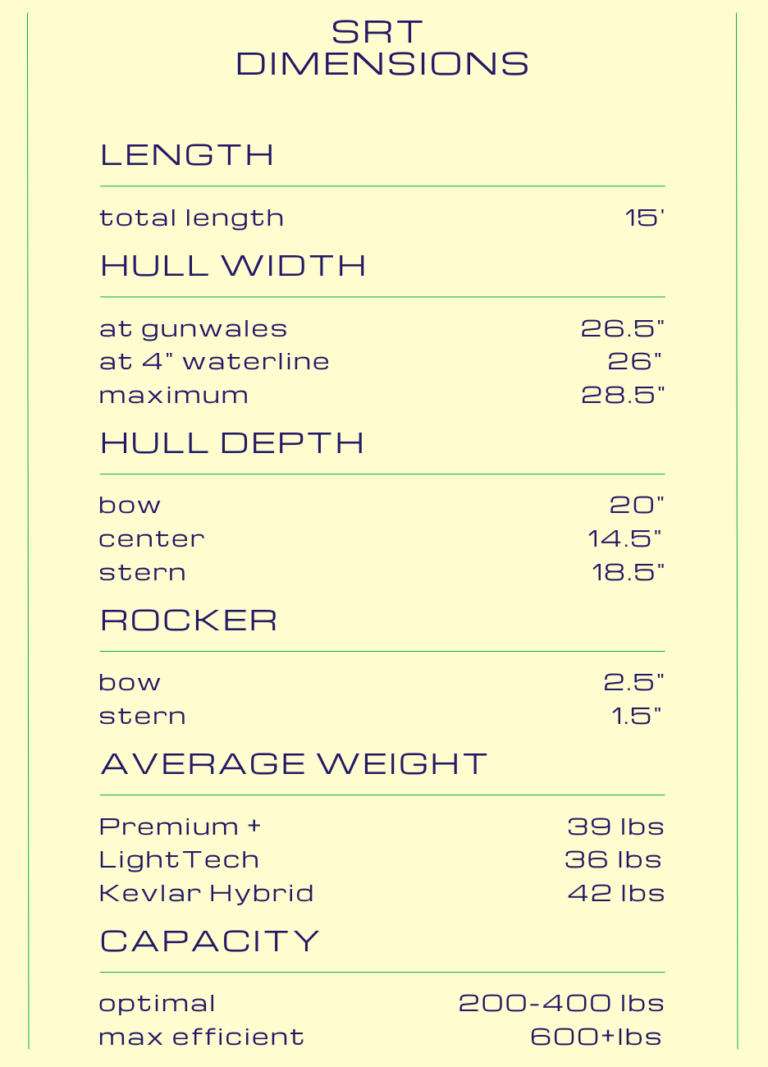 Hemlock SRT specs
